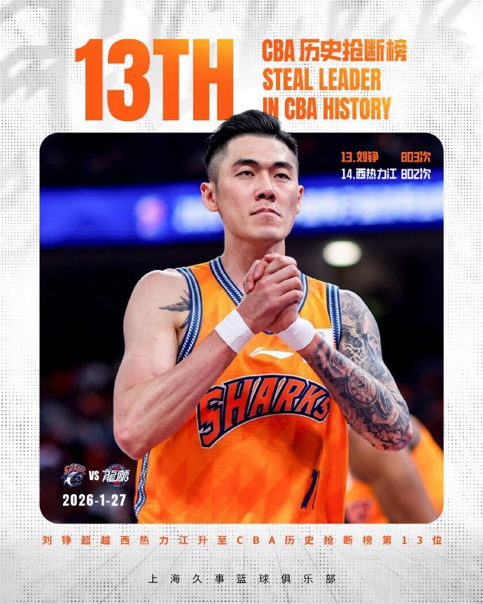 PG电子app下载-里程碑！刘铮生涯总抢断超越西热力江，升至CBA历史第13位